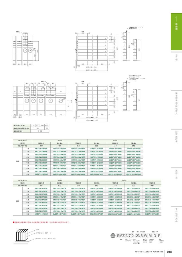 KONGO 総合カタログVol11
